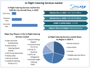 In-Flight-Catering-Services-market-overview
