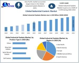 Industrial-Gaskets-Market-768x61