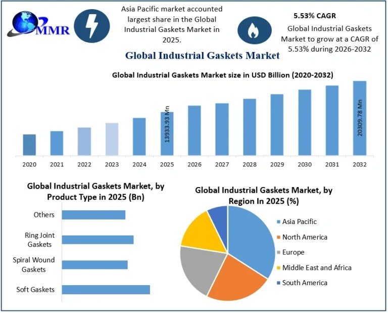 Industrial-Gaskets-Market-768x61