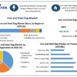 Iron-and-Steel-Slag-Market-Growth