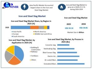Iron-and-Steel-Slag-Market-Growth