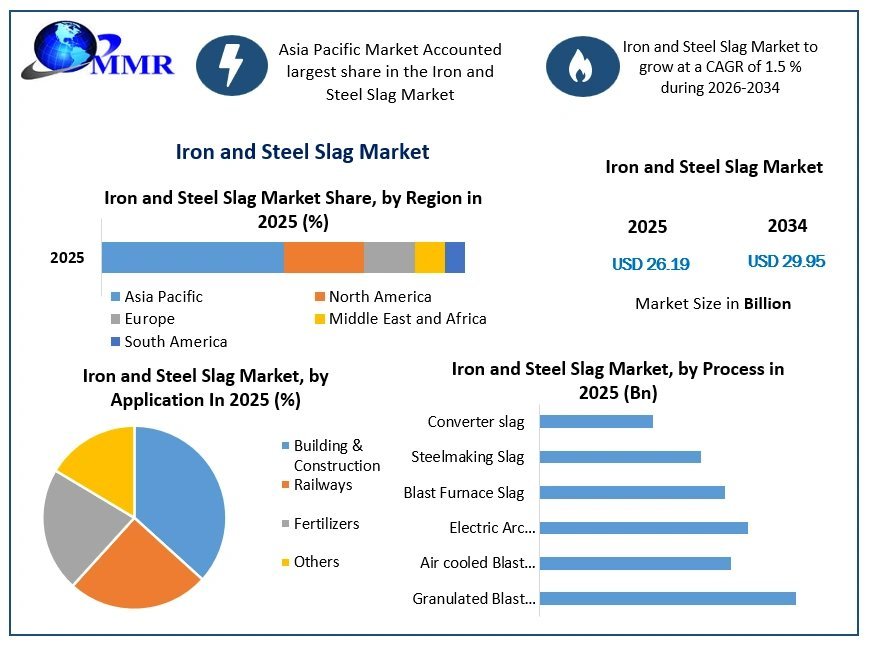 Iron-and-Steel-Slag-Market-Growth