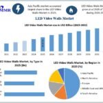 LED-Video-Walls-Market-size