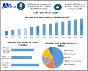 LED-Video-Walls-Market-size