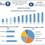 LPG-Market-2