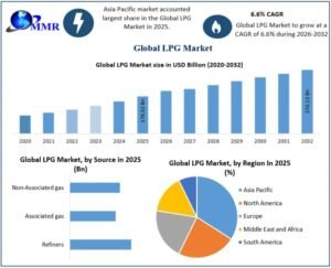 LPG-Market-2