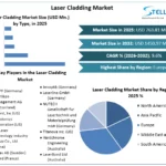 Laser-Cladding-Market-overview