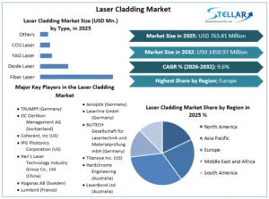 Laser-Cladding-Market-overview