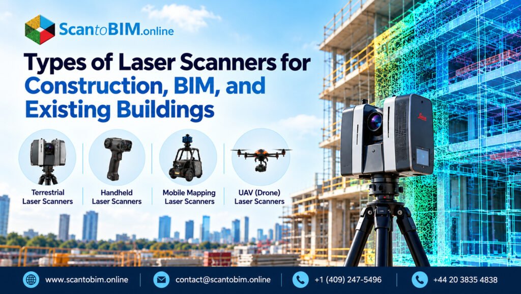 Laser Scanners for Construction