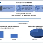 Luxury-Goods-Market-Overview