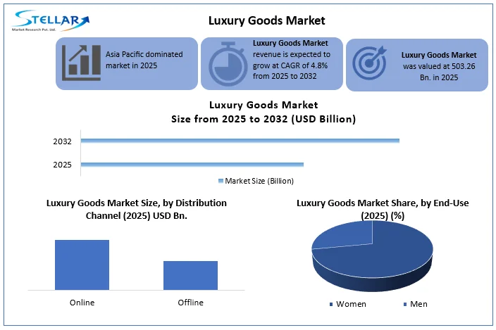 Luxury-Goods-Market-Overview