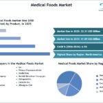Medical-Foods-Market-SMR-Snapshot