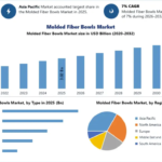 Molded Fiber Bowls Market