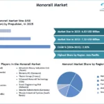 Monorail-Market