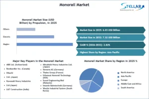 Monorail-Market