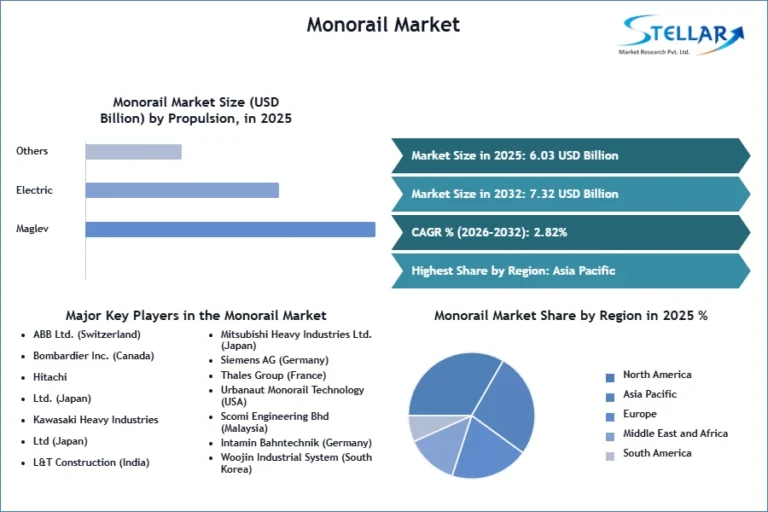 Monorail-Market