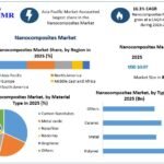 Nanocomposites-Market-1