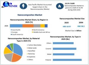 Nanocomposites-Market-1
