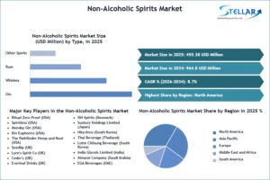 Non-Alcoholic-Spirits-Market-SMR-Snapshot-(1)