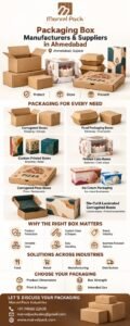 Packaging Box Manufacturers and Suppliers in Ahmedabad – Marvel Pack Industries