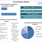 Parcel-Delivery-Market-overview