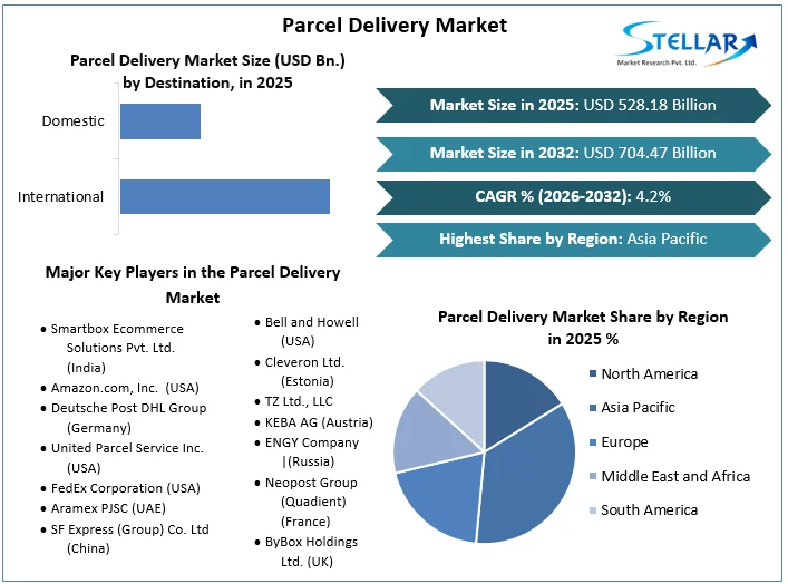 Parcel-Delivery-Market-overview