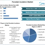 Porcelain-Insulators-Market-overview