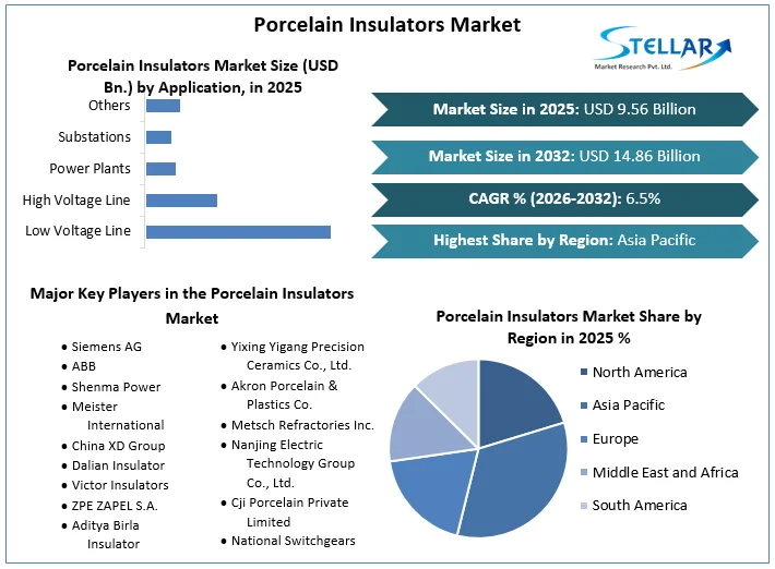 Porcelain-Insulators-Market-overview