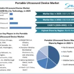 Portable-Ultrasound-Device-Market-overview
