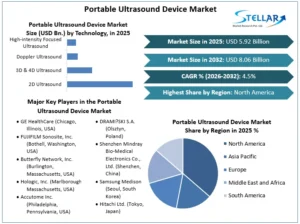 Portable-Ultrasound-Device-Market-overview