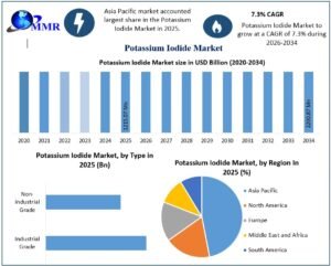 Potassium-Iodide-Market-Growth