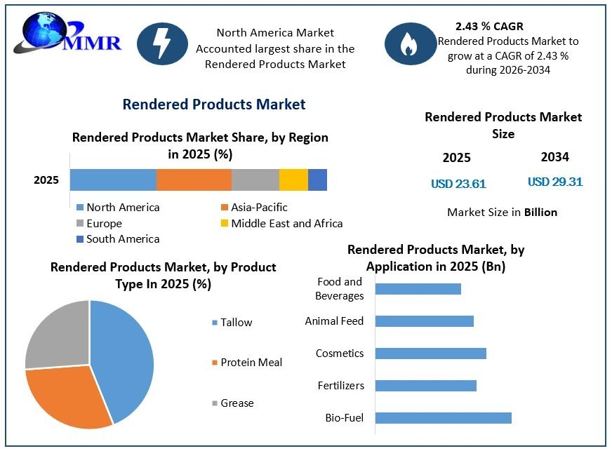 Rendered-Products-Market-Growth1