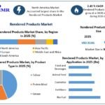 Rendered-Products-Market-Growth1