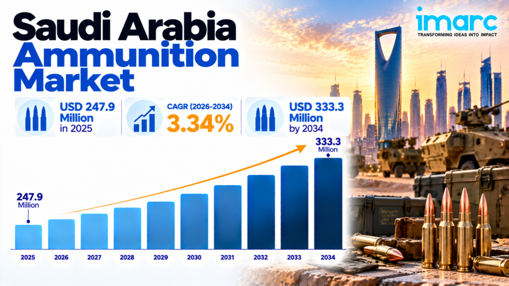 Saudi Arabia Ammunition Market Growth Report