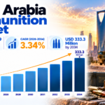 Saudi Arabia Ammunition Market Growth Report