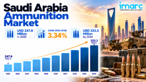 Saudi Arabia Ammunition Market Growth Report