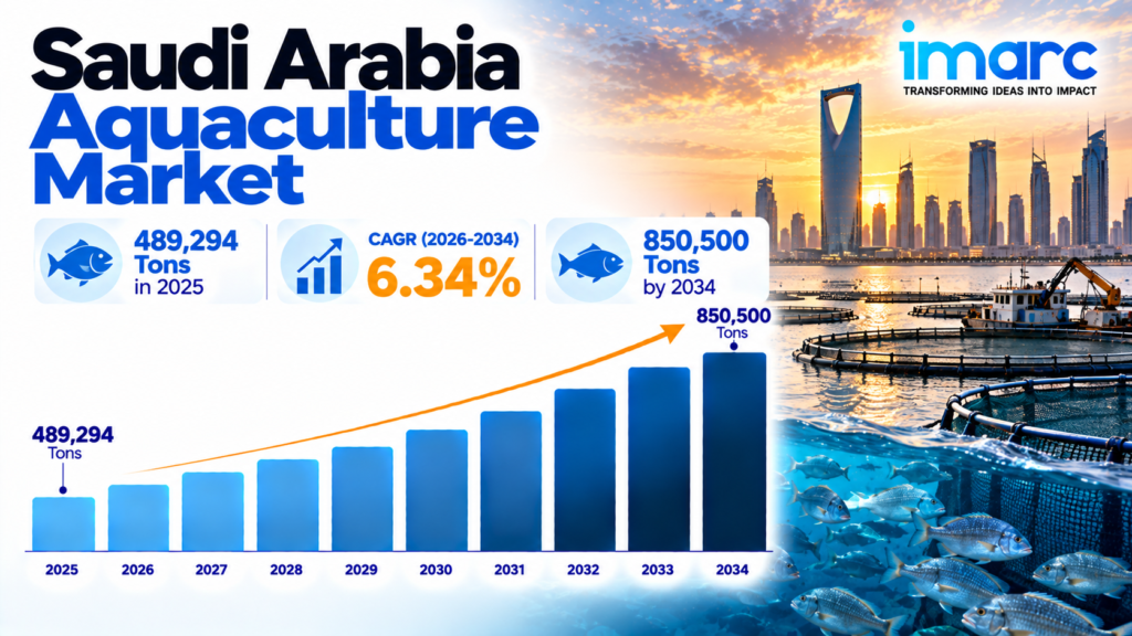 Saudi Arabia Aquaculture Market Growth