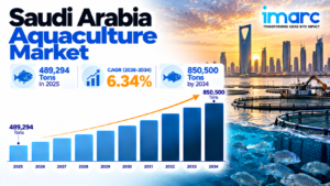 Saudi Arabia Aquaculture Market Growth