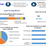 Smart Farming Market