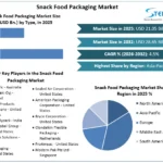Snack-Food-Packaging-Market-Overview