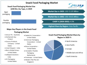 Snack-Food-Packaging-Market-Overview