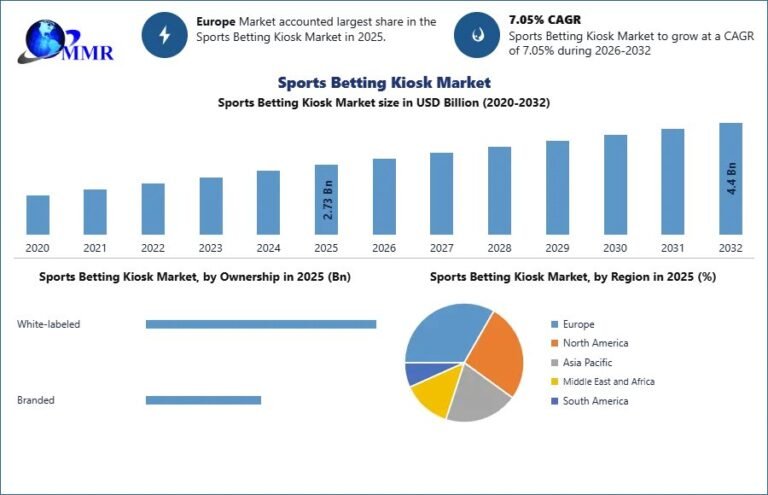 Sports-Betting-Kiosk-Market-2