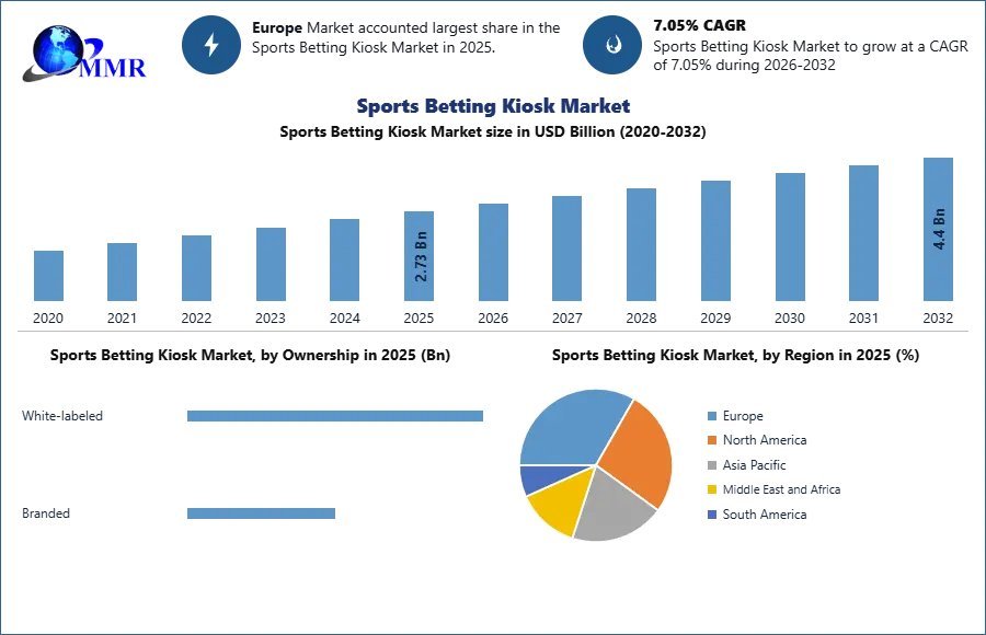 Sports-Betting-Kiosk-Market-2