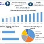 Sulfur-Market-3