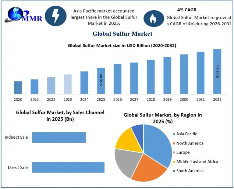 Sulfur-Market-3
