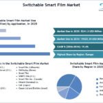Switchable-Smart-Film-Market-SMR-Snapshot