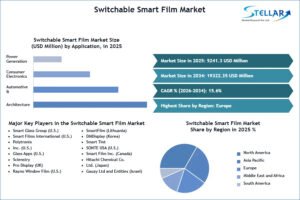 Switchable-Smart-Film-Market-SMR-Snapshot