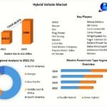 hybrid-vehicle-market-64abf1be42e98-1