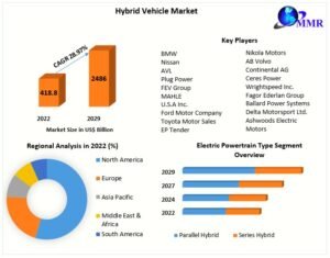 hybrid-vehicle-market-64abf1be42e98-1