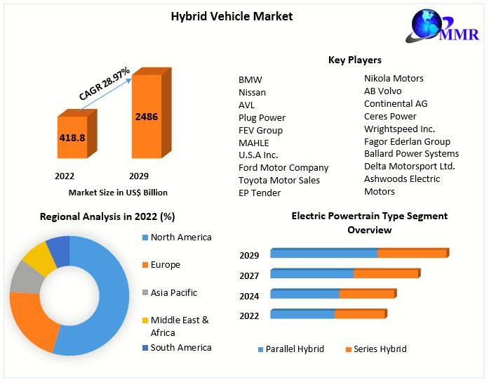 hybrid-vehicle-market-64abf1be42e98-1